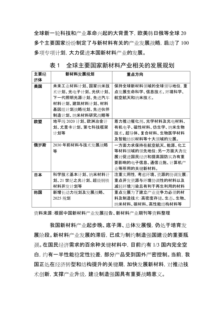 国家新材料产业政策梳理.doc_第2页