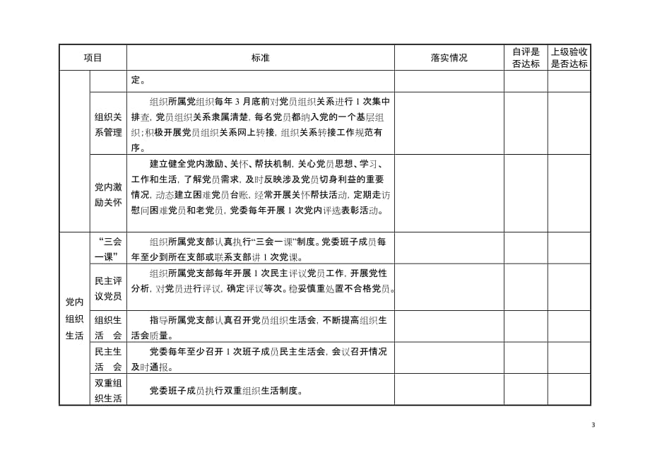 基层党委标准化建设考核验收登记表.doc_第3页