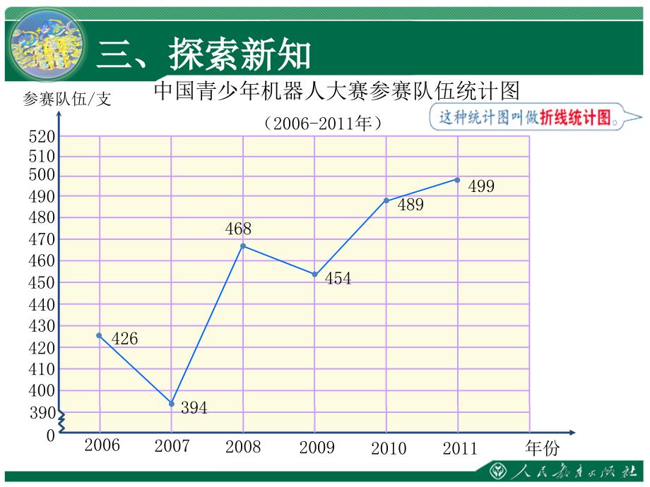 折线统计图ppt_第4页