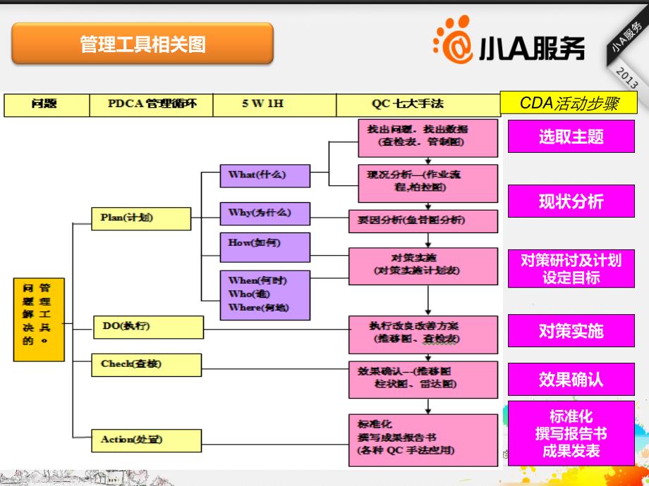 工欲善其事必先利其器——管理工具篇资料_第2页