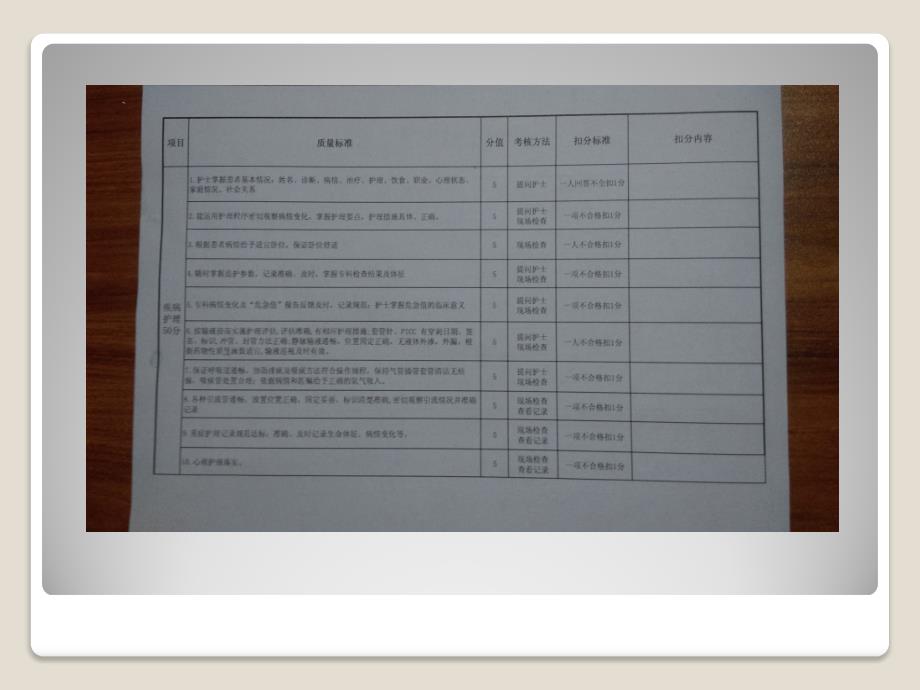 危重患者质量考核标准解读_第3页