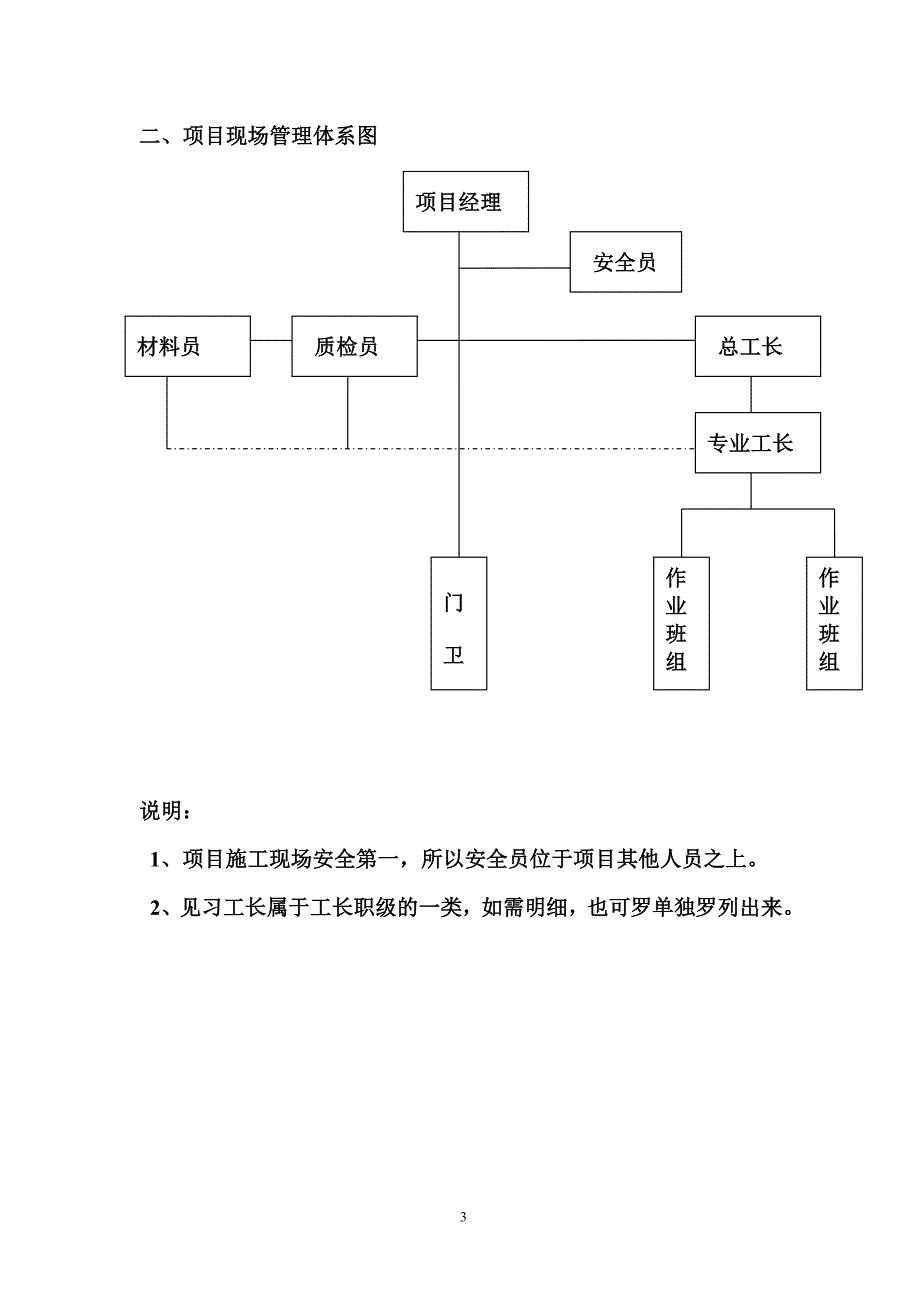 洗衣机公司组织架构图和岗位说明_第4页