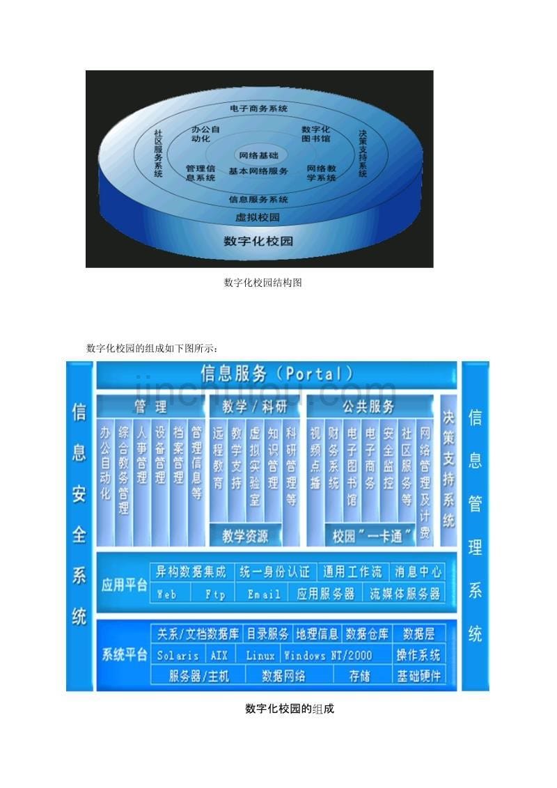 鄂州经贸学校数字化校园网设计方案_第5页