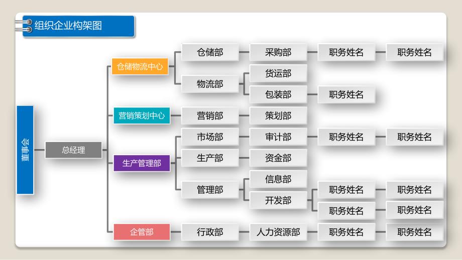 爱心基金组织架构模板_第3页