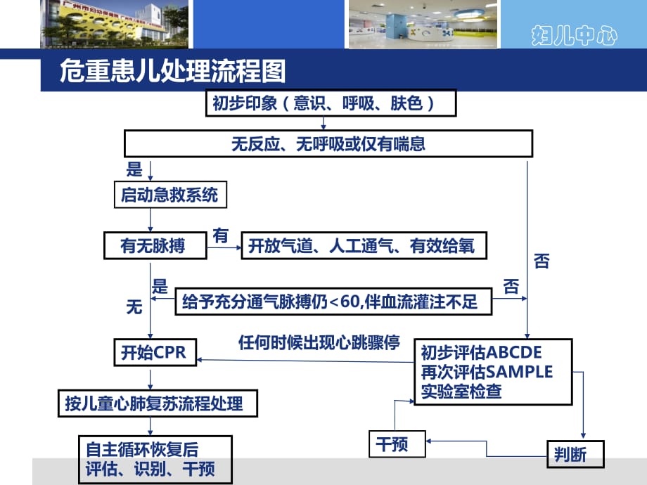 危重患儿全身评估_第3页