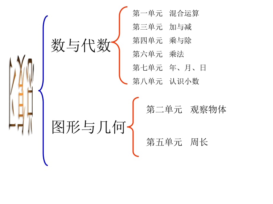 新版北师大版小学数学三年级上册总复习资料_第2页