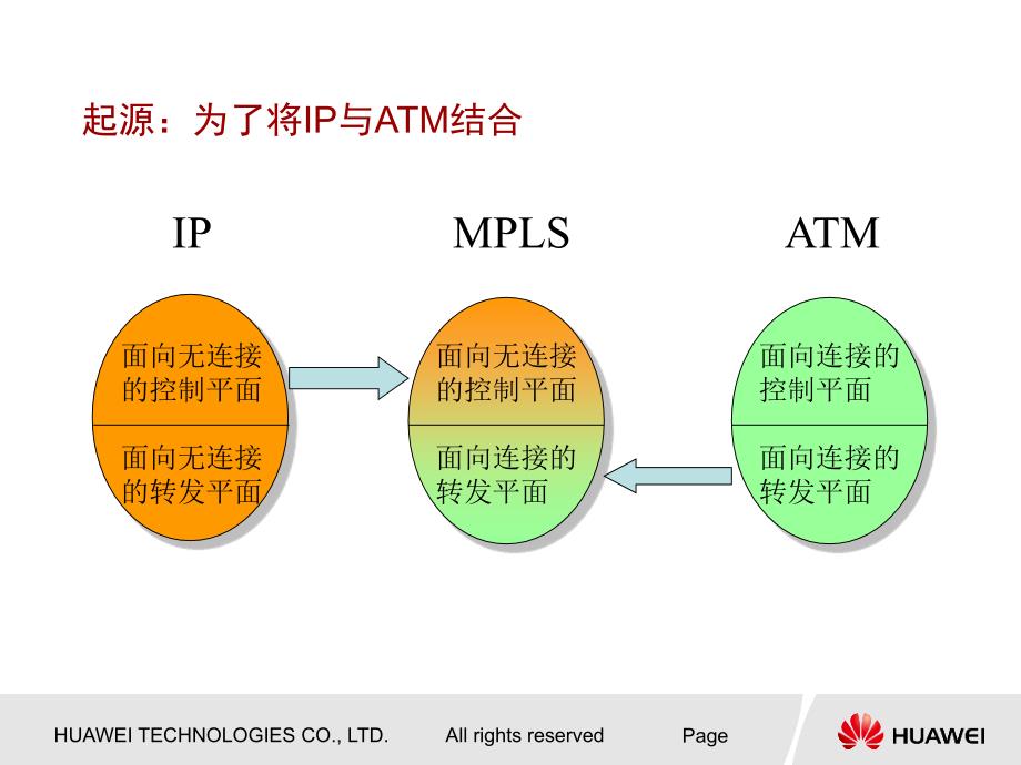 华为技术培训教程-MPLS_LDP_原理_第4页