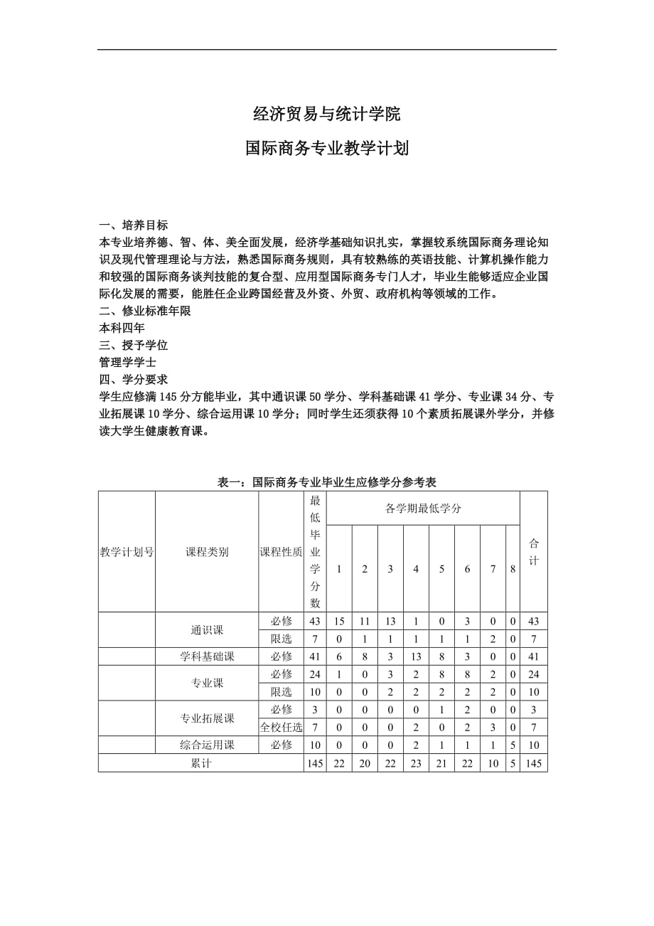 国际商务专业.doc_第1页