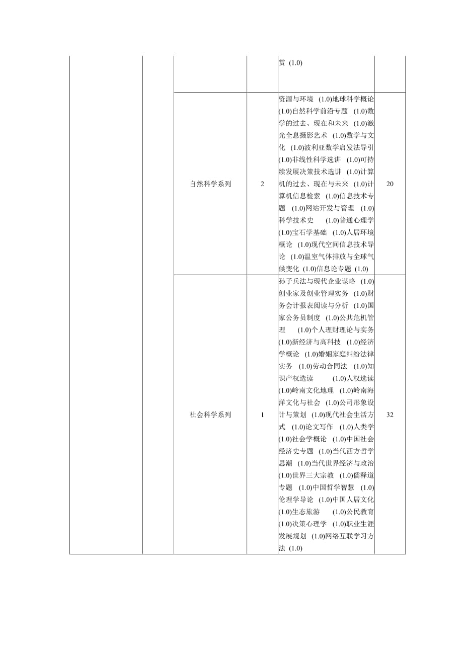 国际商务专业.doc_第3页