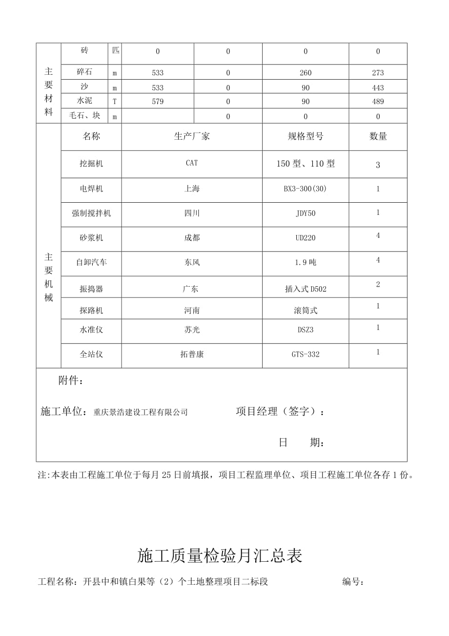 土地整治施工月报.doc_第4页