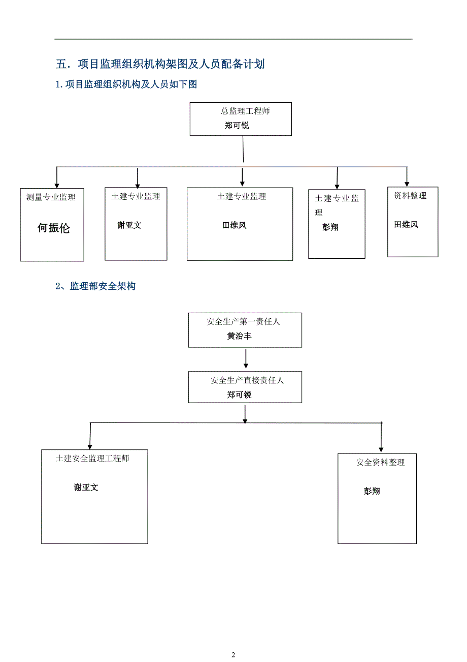 基坑支护工程监理规划.doc_第2页