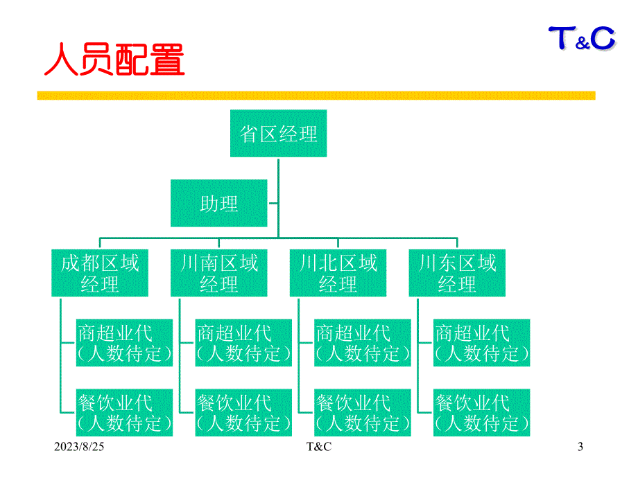 四川区域规划_第3页