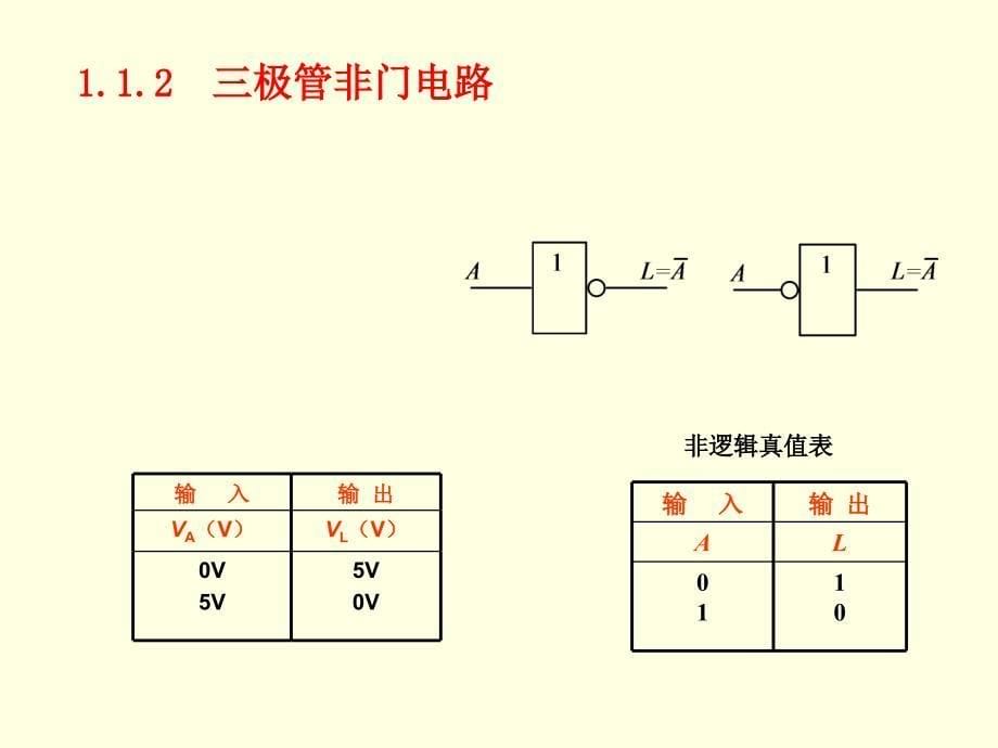 张老师逻辑门电路_第5页