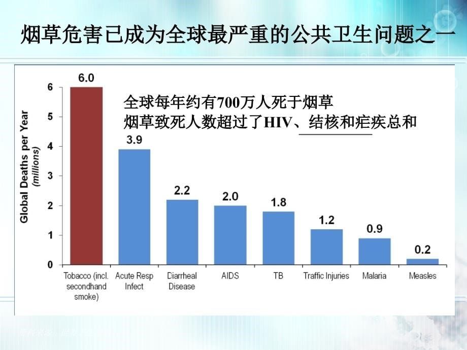 控烟知识暨医院健康教育方法资料_第5页