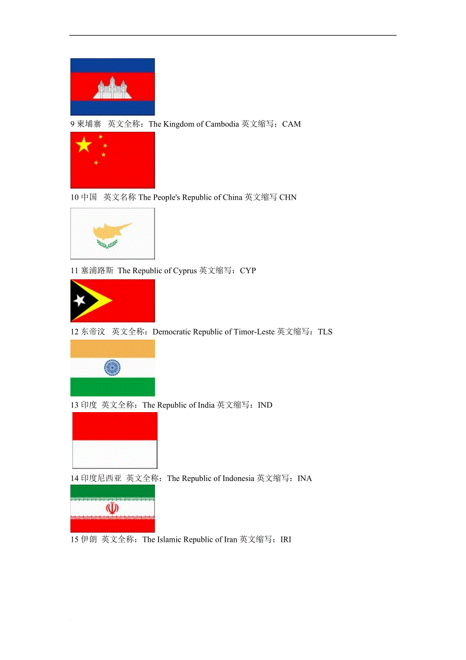 国家英文名称及缩写.doc_第2页