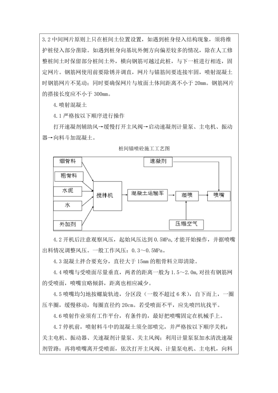 基坑开挖喷射砼技术交底.doc_第2页