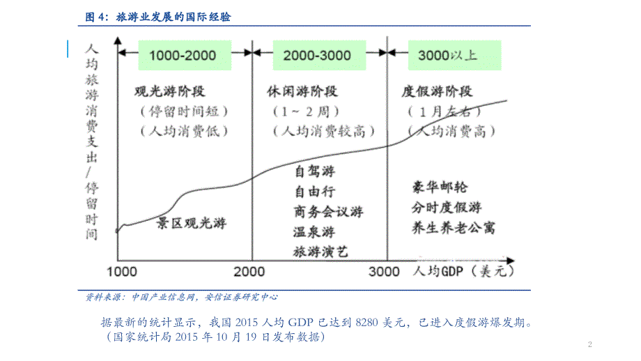 自驾车营地_第2页