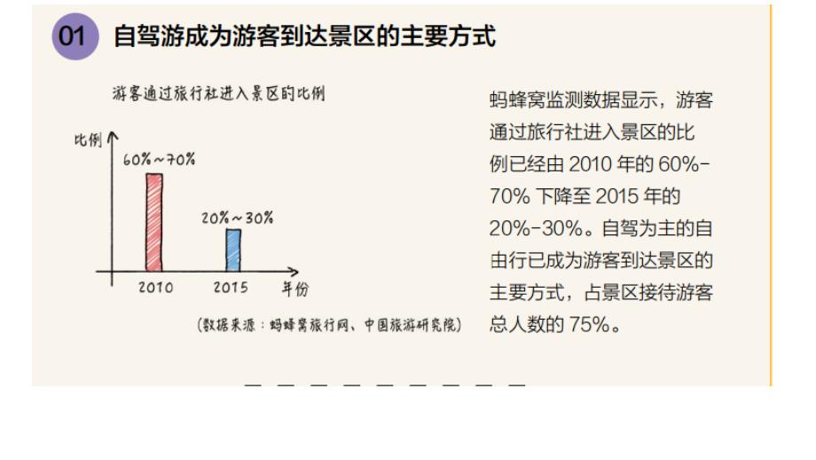 自驾车营地_第4页