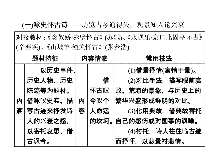 诗歌鉴赏七大题材分析_第2页