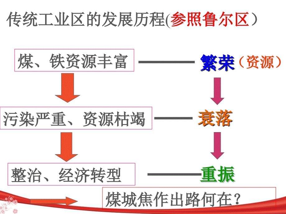 培优煤城焦作出路何在模板_第5页