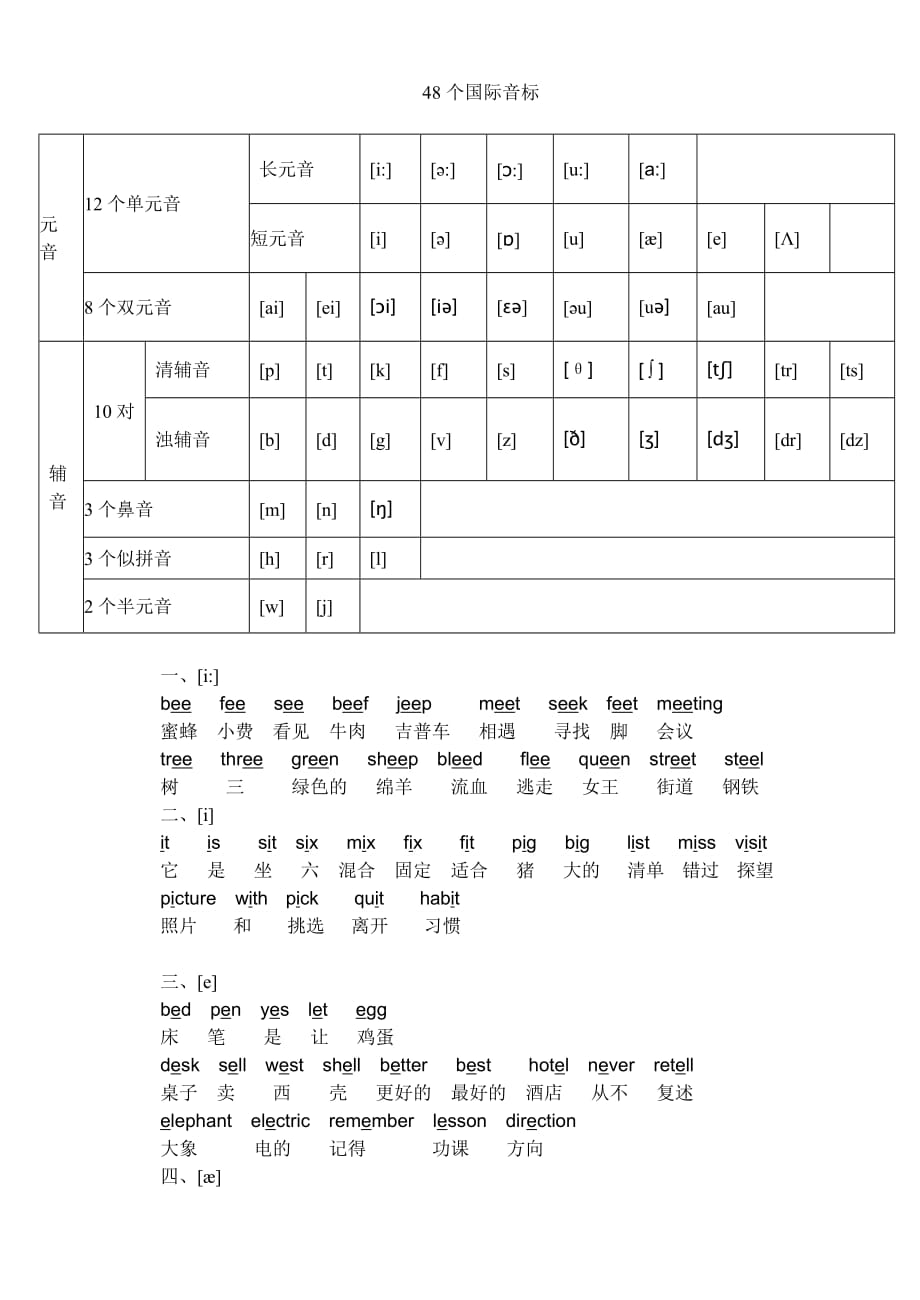 国际音标表(小学).doc_第1页