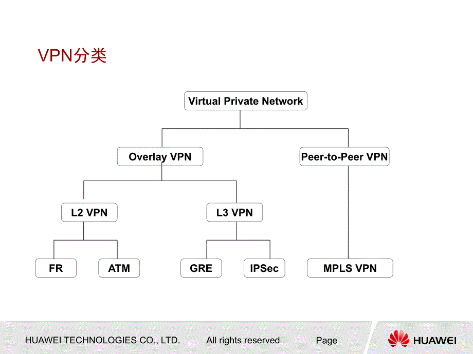 华为技术培训教程-MPLS_L3_VPN原理_第4页