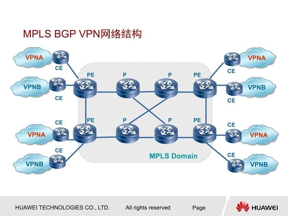 华为技术培训教程-MPLS_L3_VPN原理_第5页