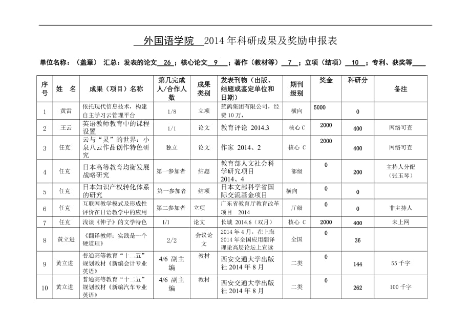 外语学院科研工作量1-19.doc_第1页