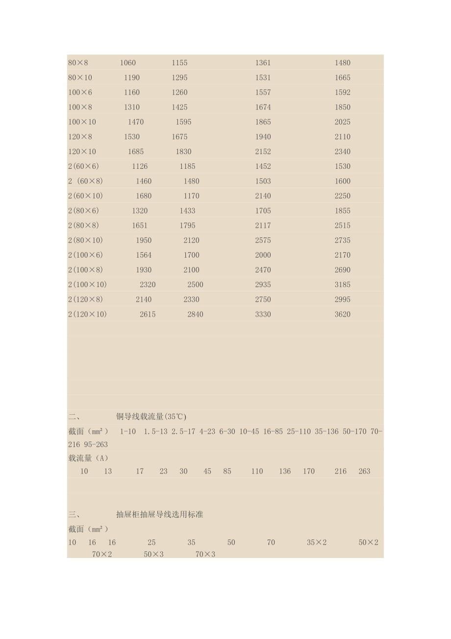 国标铜排载流量表.doc_第5页