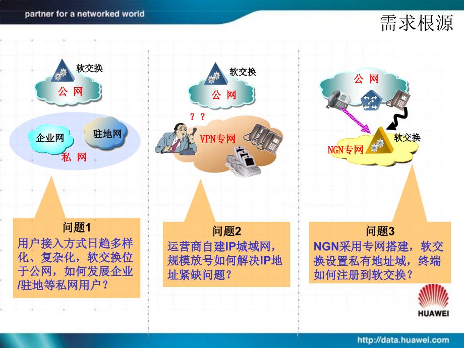 华为技术培训资料-Quidway Eudemon 2000 系列会话控制器_第4页