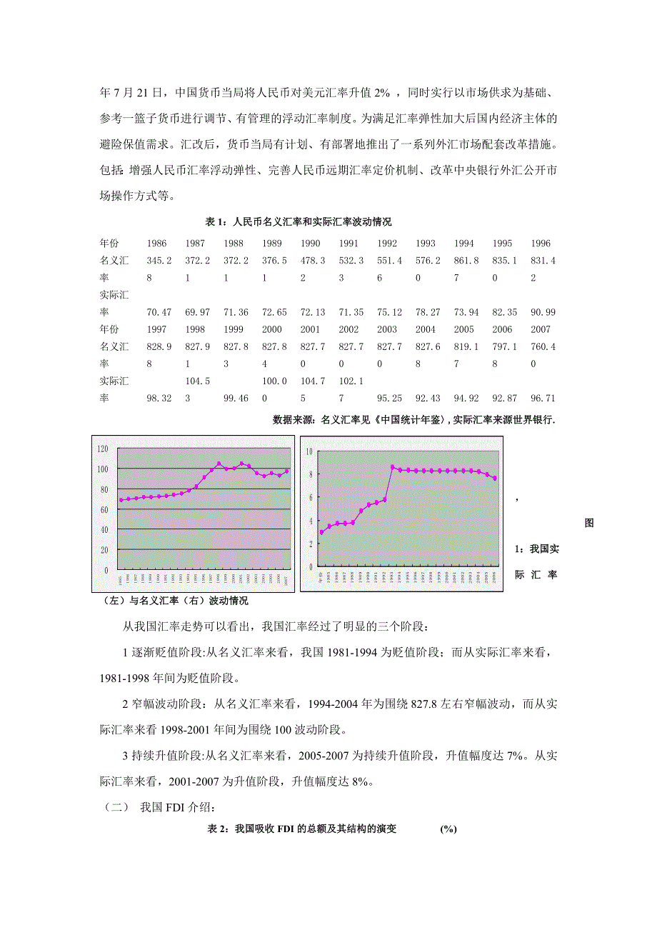 汇率波动对我国FDI_的影响：基于国别数据的实证研究_第4页