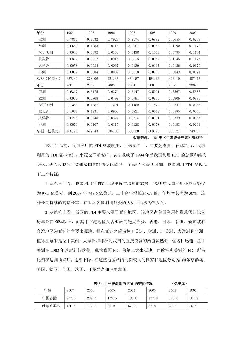 汇率波动对我国FDI_的影响：基于国别数据的实证研究_第5页