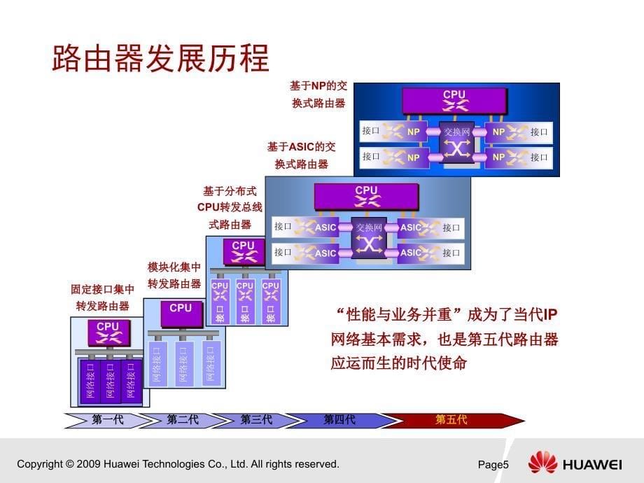 华为技术培训教程-NE80E40E产品硬件介绍_第5页