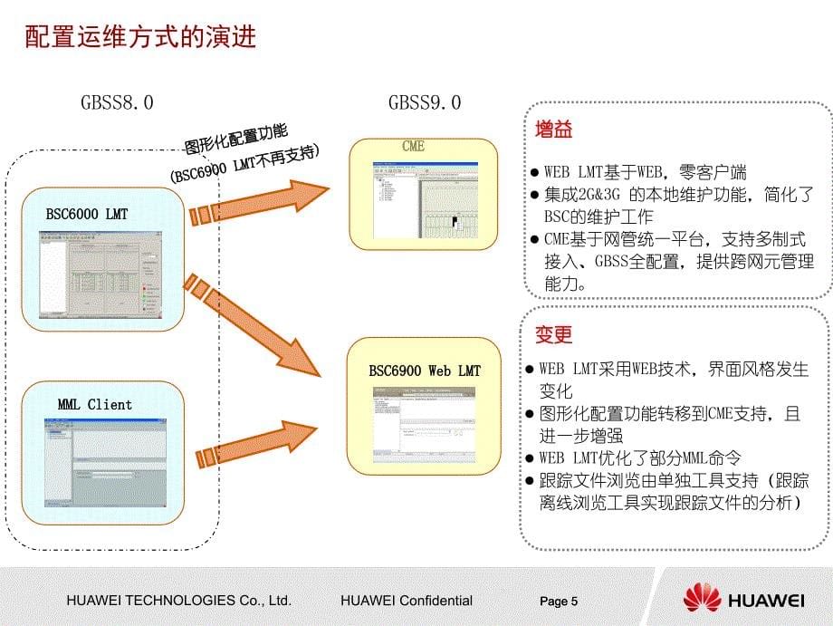 华为技术培训资料-BSC6900 GSM基于Web LMT的操作维护使用指南（客户版）_第5页