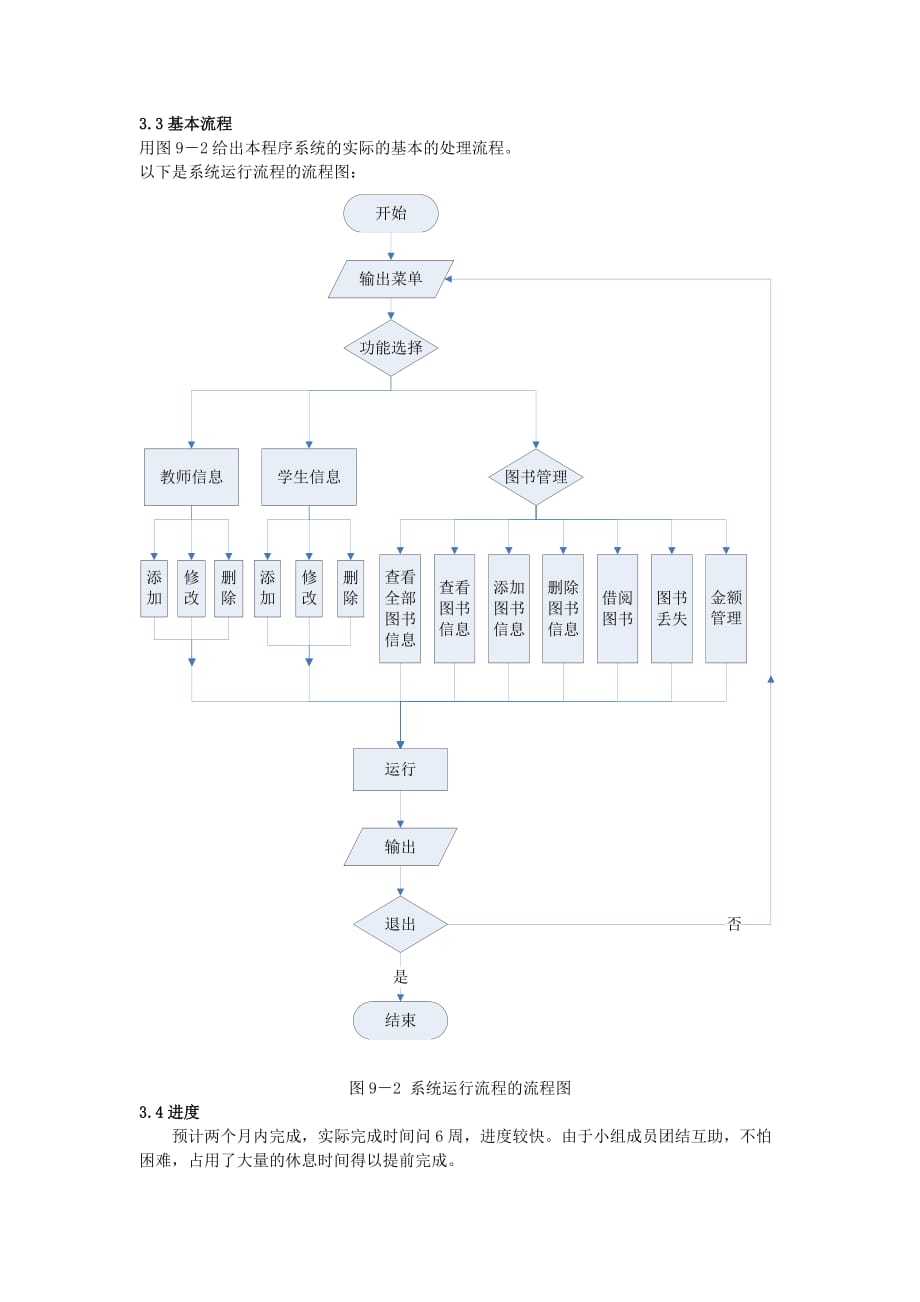 图书管理系统项目开发总结报告.doc_第4页