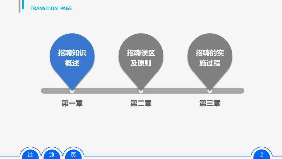 驻外招聘工作培训ppt_第2页