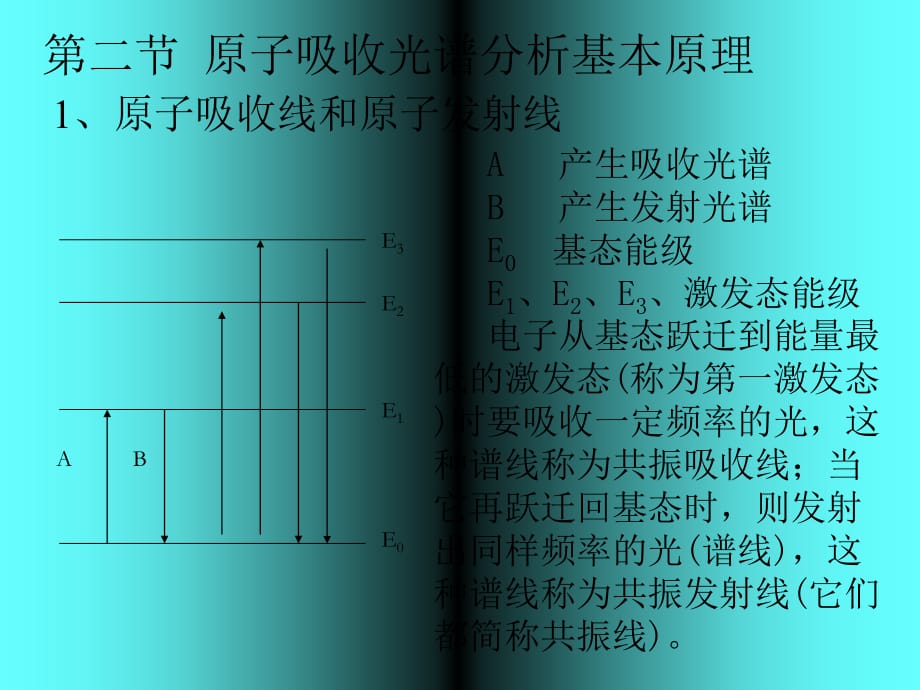 原子吸收光谱法精讲_第3页