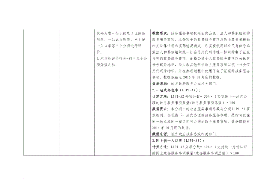 国家新型智慧城市评价指标(2016版).doc_第2页