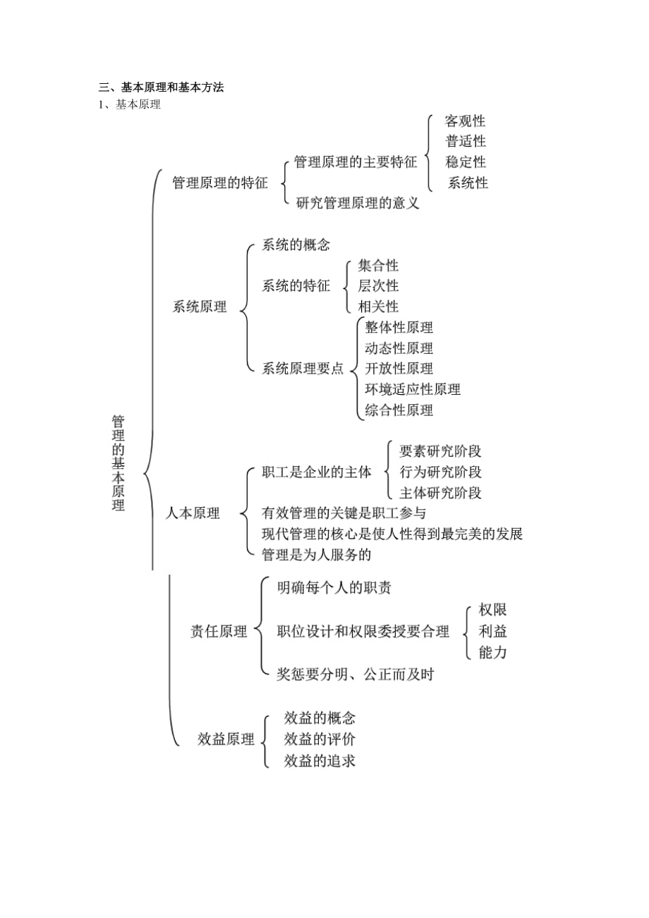 基本原理管理学.doc_第1页