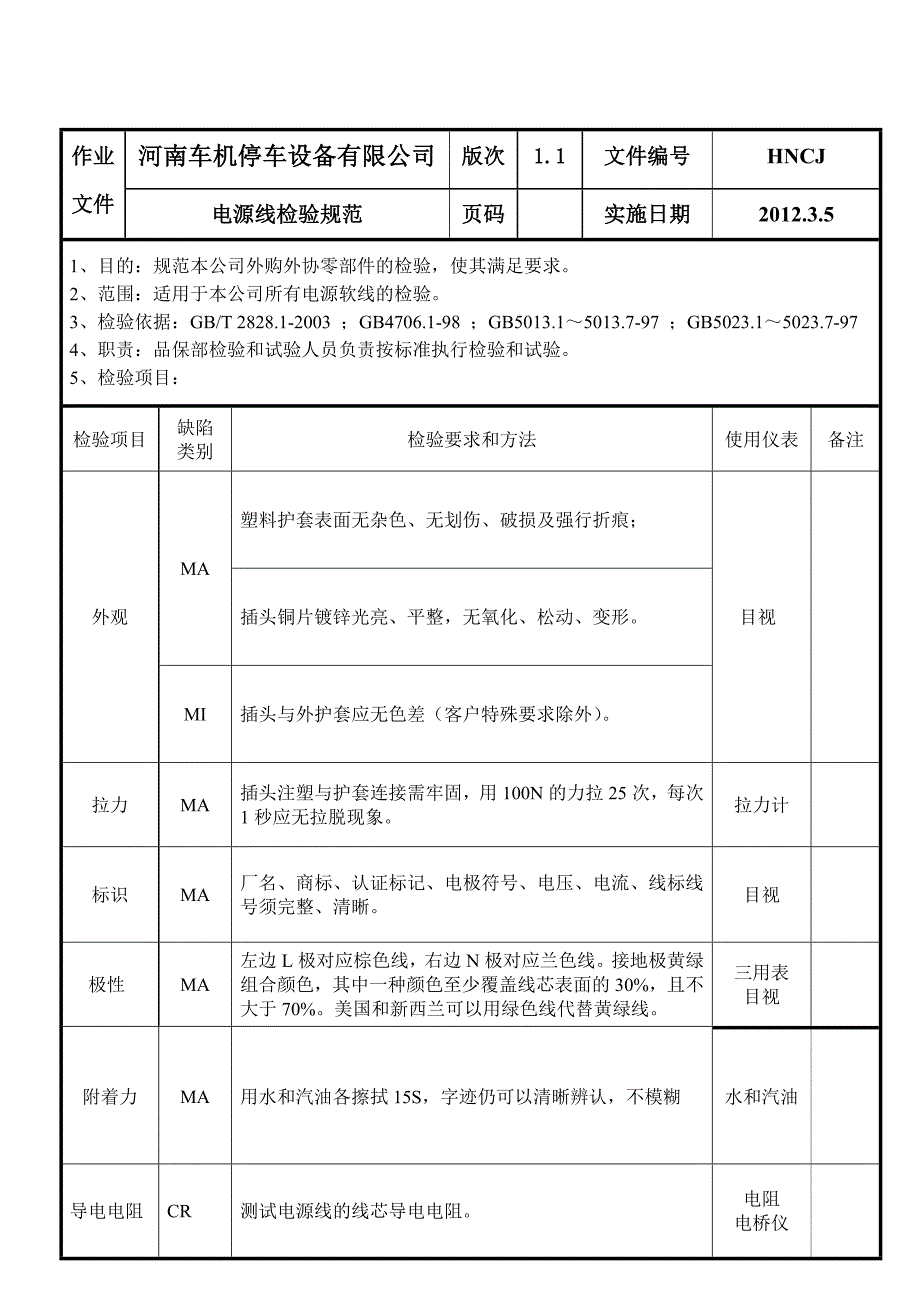 外购外协件检验规范.doc_第4页