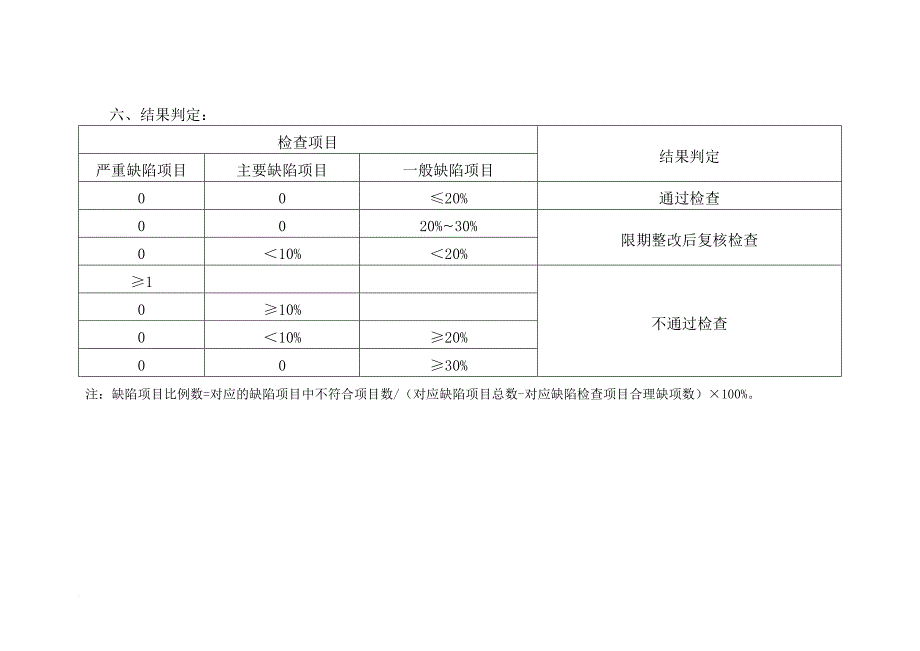 国家新版gsp实施细则.doc_第3页