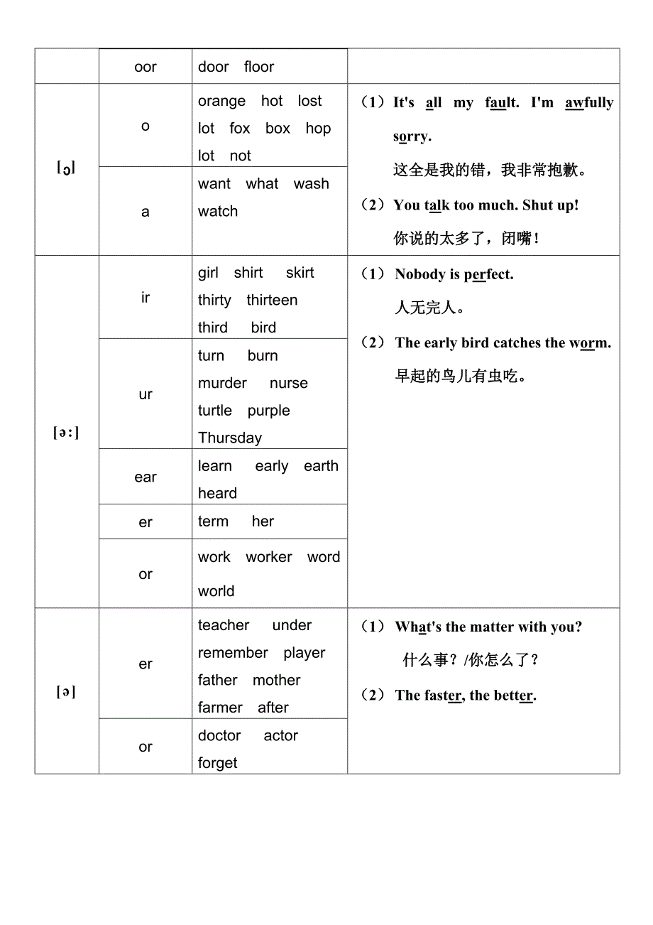 国际音标学习(48个).doc_第3页