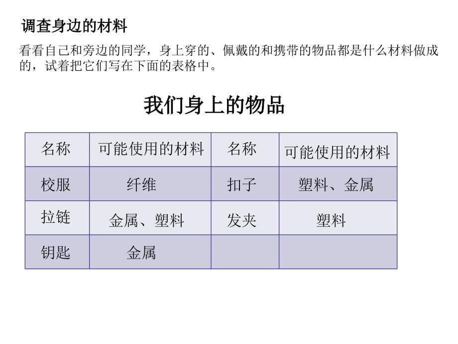 我们周围的材料教科版)三年级科学上册ppt课件资料_第5页