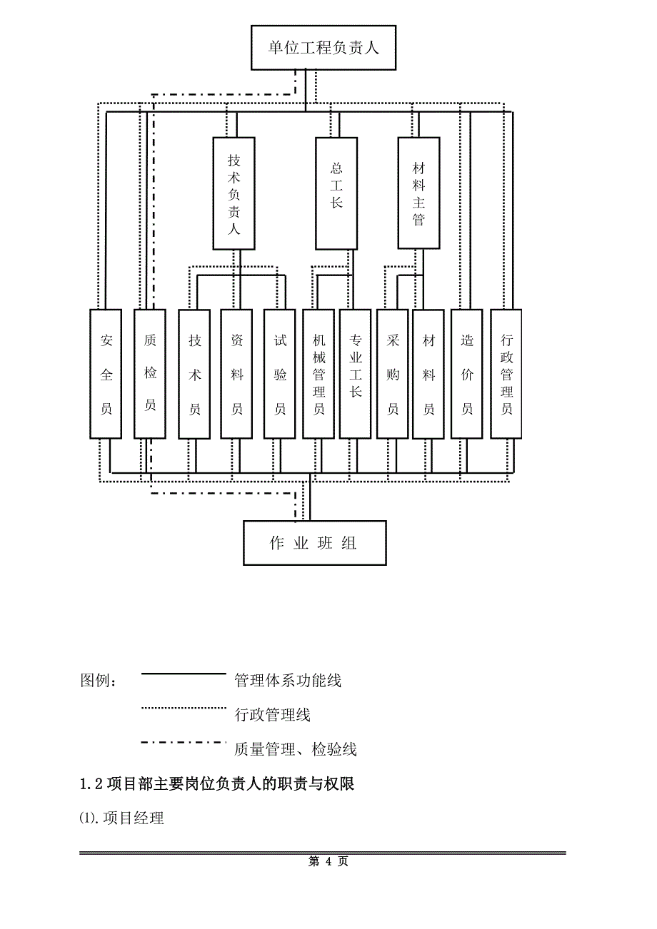 崇州华你登酒店室内装修工程施工组织设计_第4页