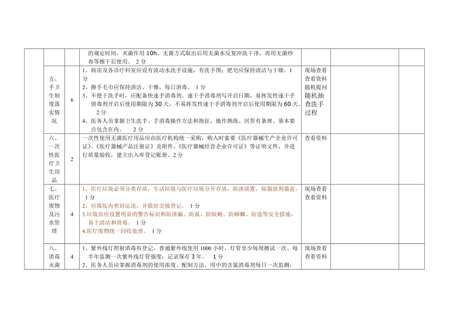 基层医疗机构医院感染考核标准.doc_第3页