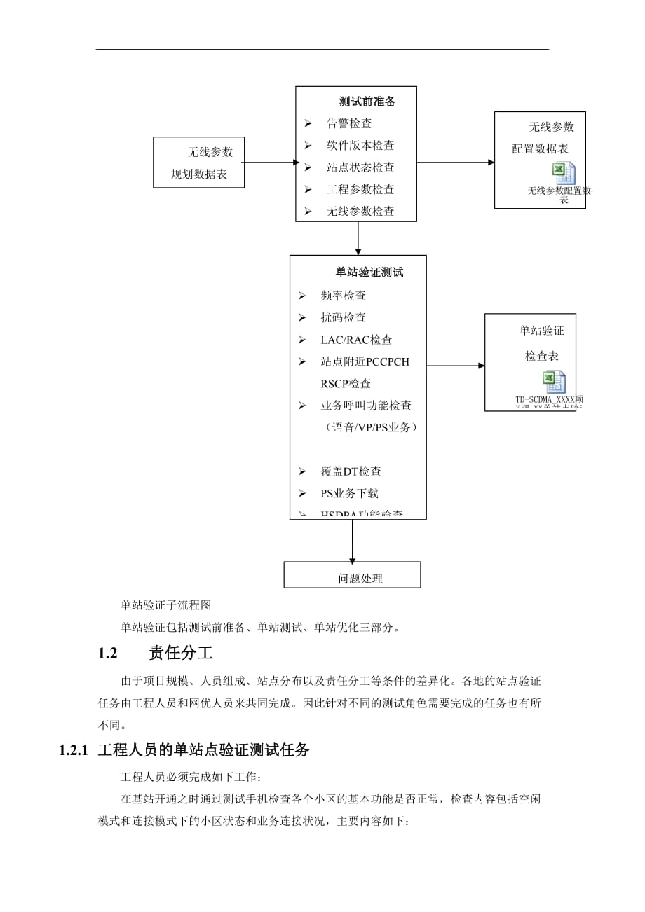 学习心得体会-td-scdma单站验证篇_第2页