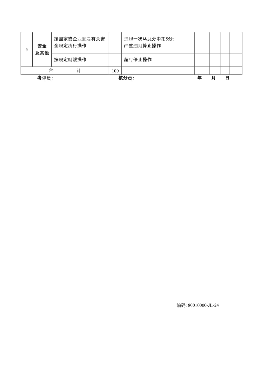 中国石油天然气集团公司职业技能鉴定统一试卷-锅炉辅机值班员中级操作技能考核评分记录表_第3页