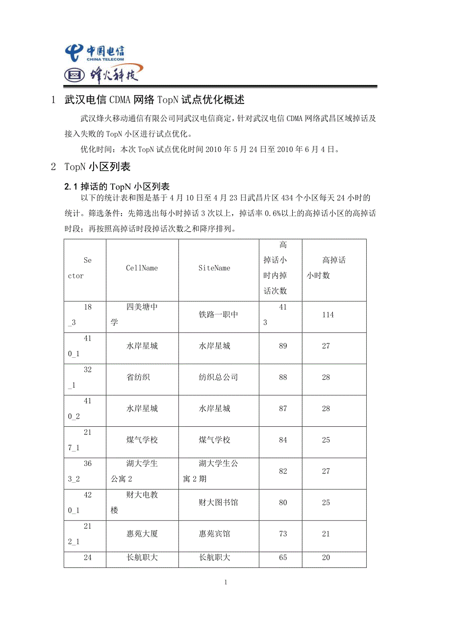 武汉电信CDMA网络TopN小区试点优化报告_第3页