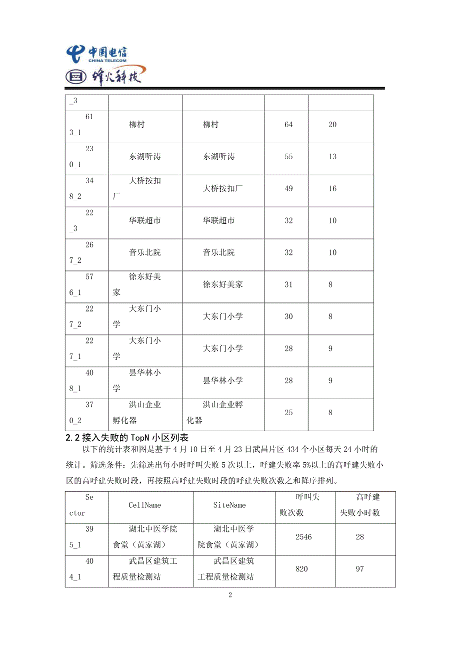 武汉电信CDMA网络TopN小区试点优化报告_第4页