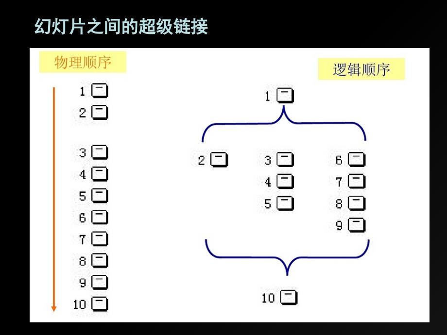 信息技术在中插入超级链接的三种方式_第3页